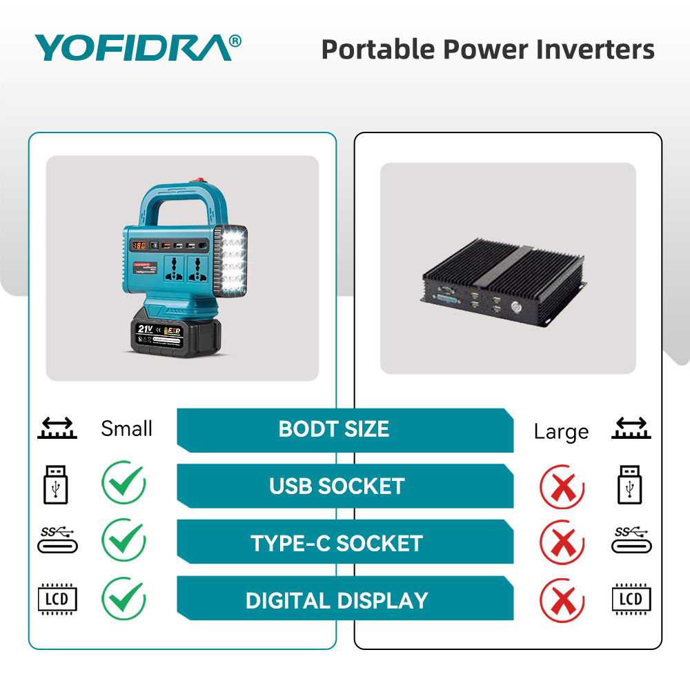 Портативный инвертор YOFIDRA 2 – обзор и цена Ac Outdoor Power